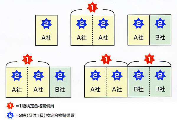 雑踏警備業務配置基準考え方